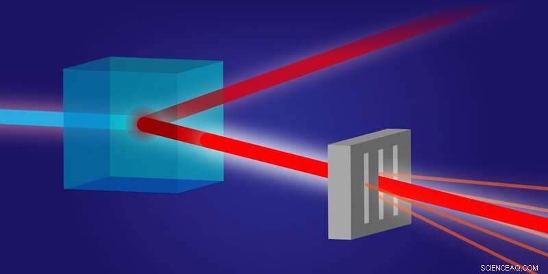 Enhancing X‑Ray Imaging with Correlated Photon Techniques