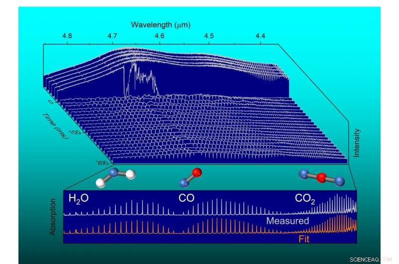 Laser Spectroscopy of Explosions: Advanced Techniques with Swept‑Wavelength Quantum Cascade Lasers