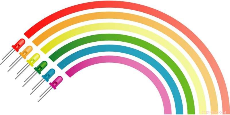 Nanowire Technology Outperforms Newton’s Glass Prism for Cell Imaging