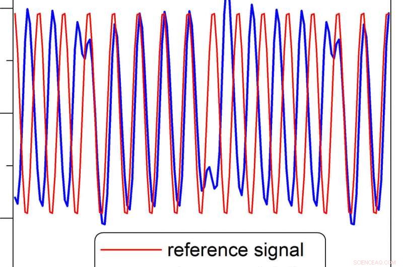 Researchers Demonstrate Atoms Can Detect Standard Communication Signals