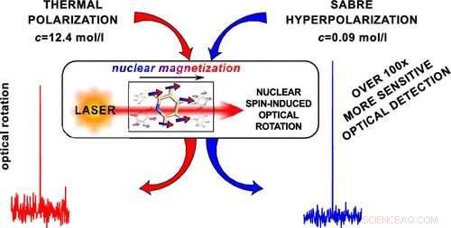 New Technique Amplifies Material Research Sensitivity by 100‑Fold