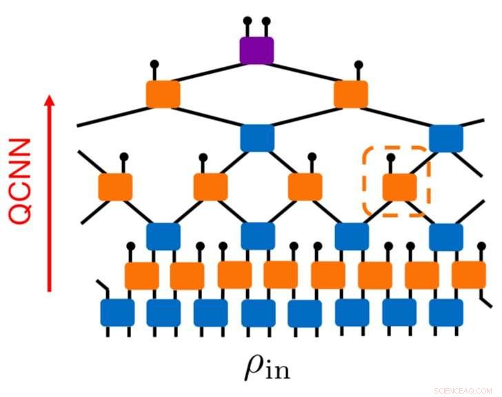 Quantum Convolutional Neural Networks: Advancing Machine Learning with Quantum Power