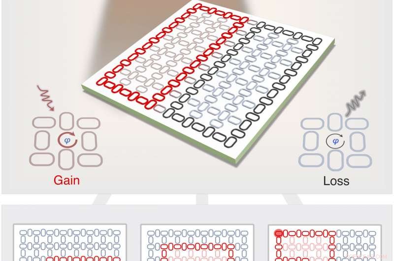 Dynamic Topological Insulator Chip Reconfigures Photonic Paths in Real Time