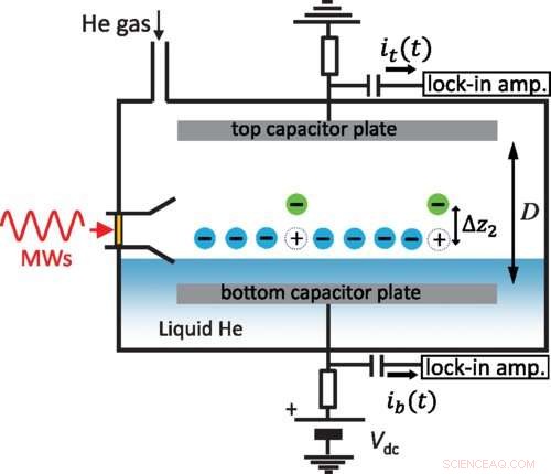 Revolutionary Technique Reveals Quantum States of Electrons