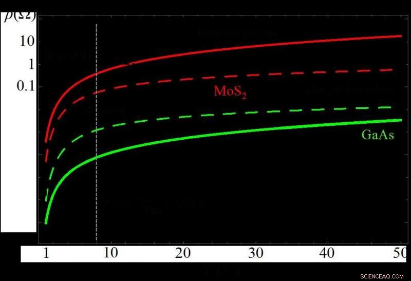 New Insights into Electron Scattering Mechanisms in Graphene‑Like 2‑D Materials