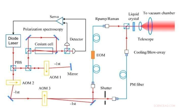 Mobile Atom Interferometer for Precise Gravity Surveys