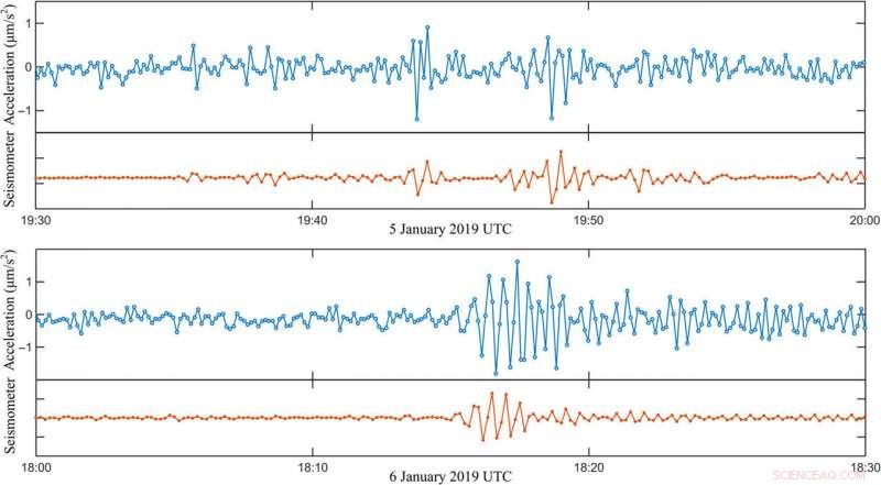 Mobile Atom Interferometer for Precise Gravity Surveys
