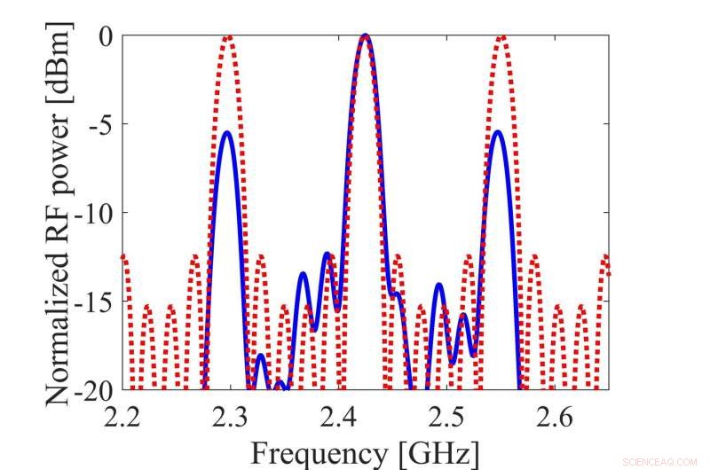 Silicon Chip Breakthrough: Merging Sound and Light Waves for Advanced Signal Processing