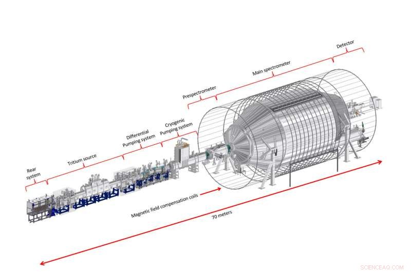 KATRIN Halves Neutrino Mass Estimate, Advancing Particle Physics