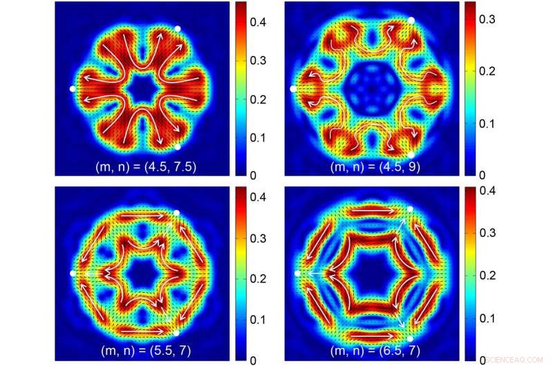 Kaleidoscope Mirror Symmetry Drives Innovative Design of Optical Tools and Technologies