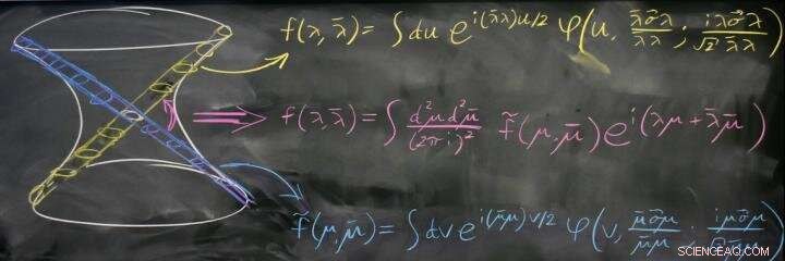 Revolutionizing Physics in de Sitter Space: A New Approach