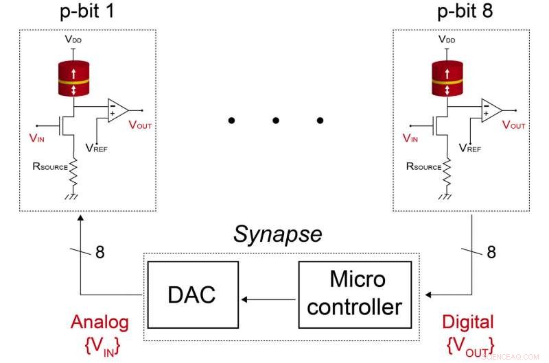 Affordable Qubit Alternative Solves Quantum Problems Without Full Quantum Technology
