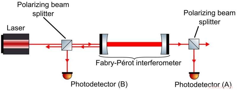 Laser-Based Approach Offers New Path to Detect Dark Matter Axions