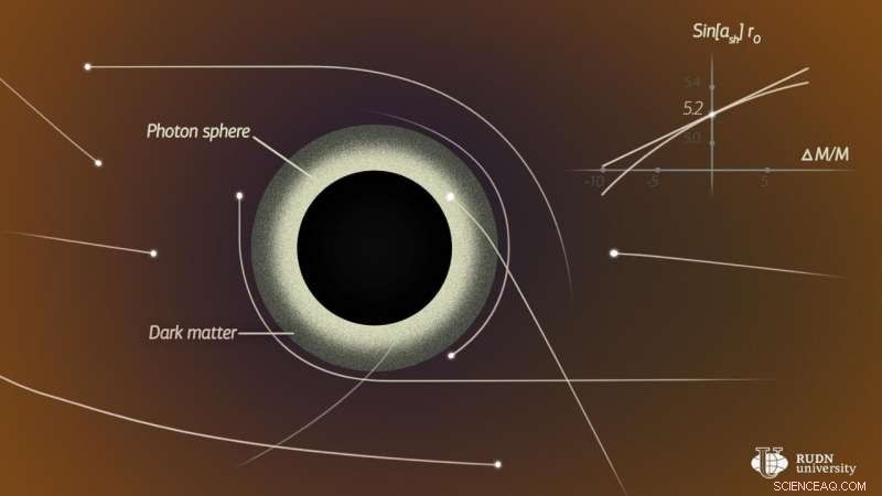 New Formula Quantifies Dark Matter s Influence on Black Hole Shadows