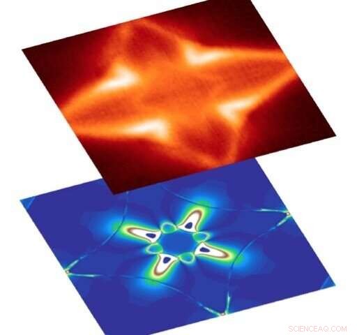 Scientists Uncover Topological Electron Dynamics in 3D Magnetic Material at Room Temperature
