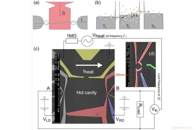 Scientists Develop Quantum Dot Energy Harvester to Convert Waste Heat into Power