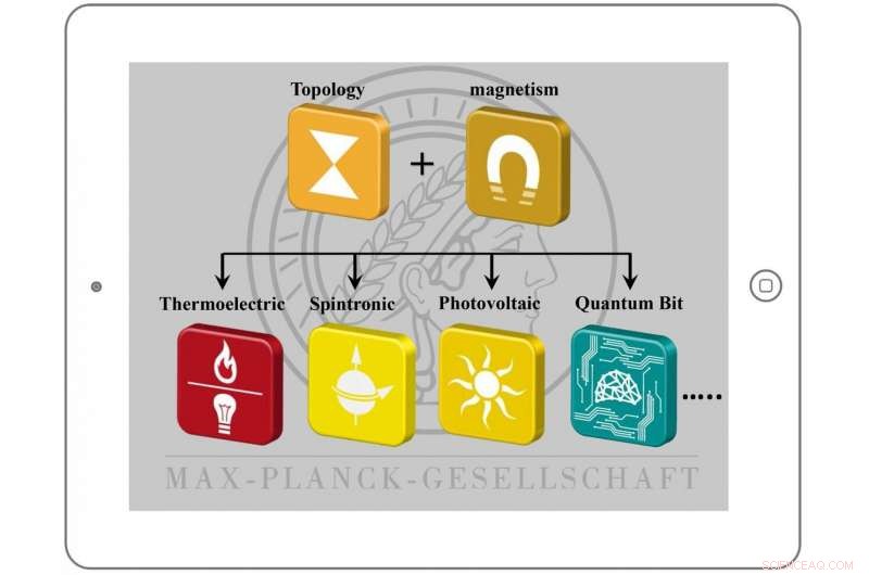 Harnessing Magnetism and Topology: Advancing Weyl Semimetals for Quantum Technologies