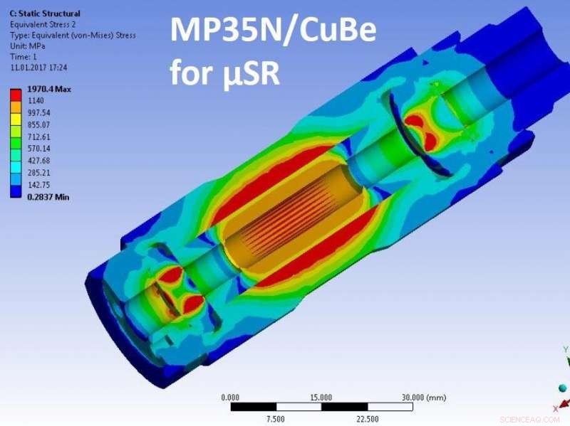 Enhancing Double-Wall Piston‑Cylinder Pressure Cells for Superior μSR Experiments