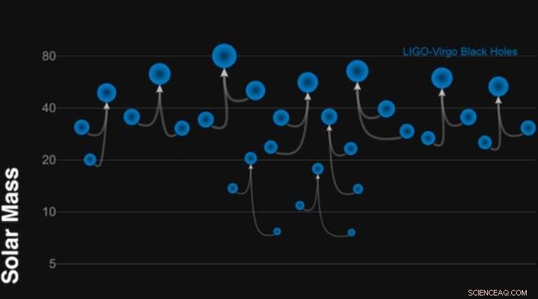 New Theory Links LIGO/Virgo Black Hole Observations to First-Order Phase Transition