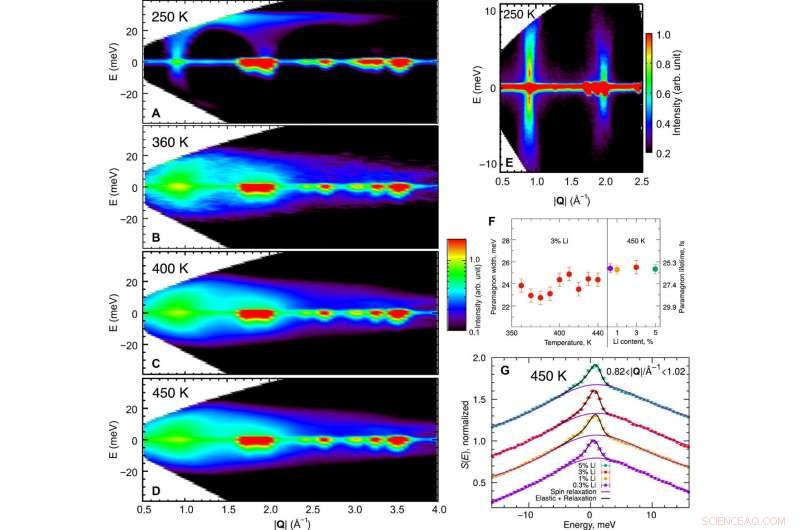 Revolutionizing Energy: Turning Heat into Power with Innovative Techniques