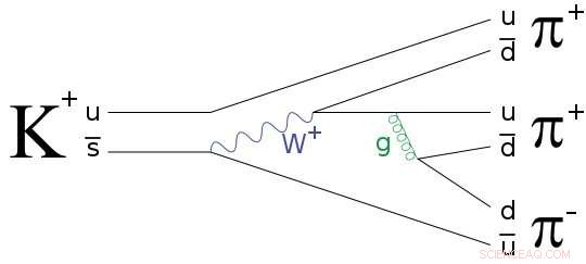 New Physics Hinted by Ultra-Rare Kaon Decay