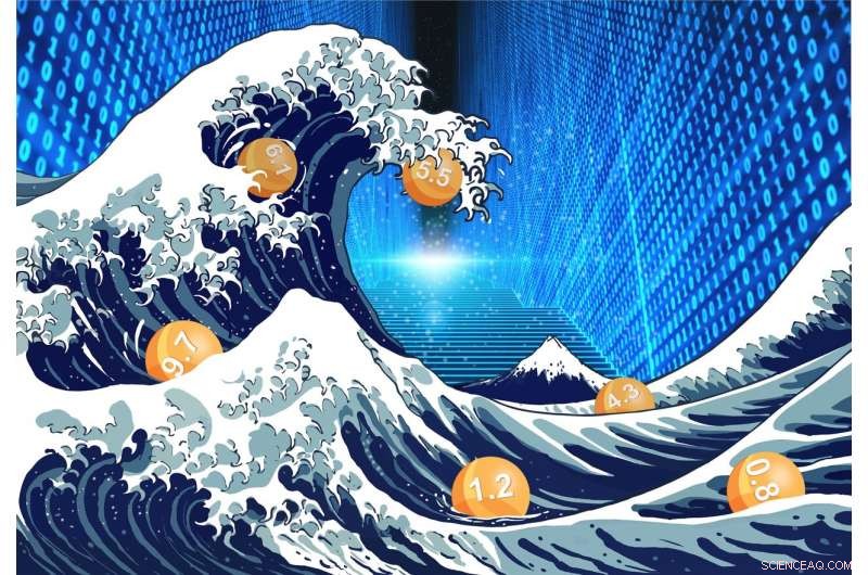 Finite Precision Limits Digital Computers  Ability to Model Chaotic Systems