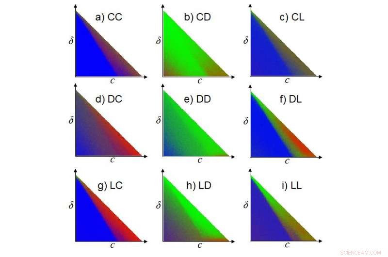 Unveiling a Cooperative Strategy in the Prisoner s Dilemma