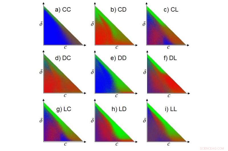 Unveiling a Cooperative Strategy in the Prisoner s Dilemma
