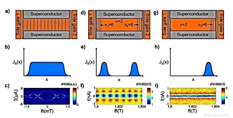 Quantum Hall-Based Superconducting Interference Device: Enhanced Magnetic Sensitivity