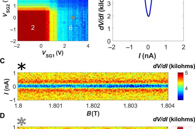 Quantum Hall-Based Superconducting Interference Device: Enhanced Magnetic Sensitivity