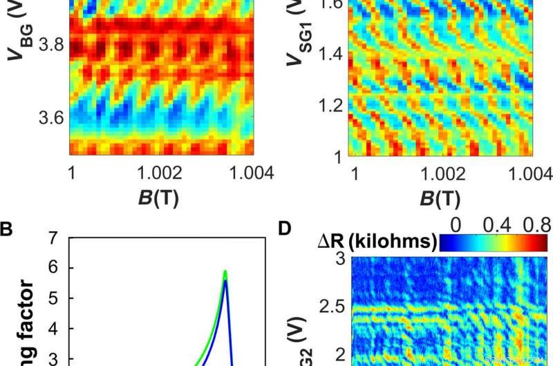 Quantum Hall-Based Superconducting Interference Device: Enhanced Magnetic Sensitivity