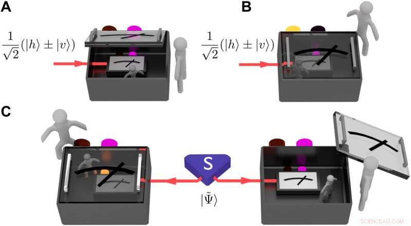 Quantum Observers May Hold Independent Facts: Exploring the Implications