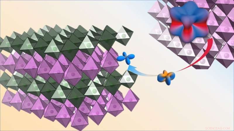 Iridium Loses Its Distinctive Identity When Coupled with Nickel