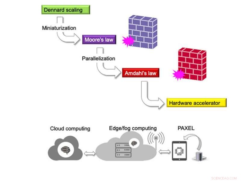 Light-Based Computing: Accelerating Performance Beyond Moore s Law