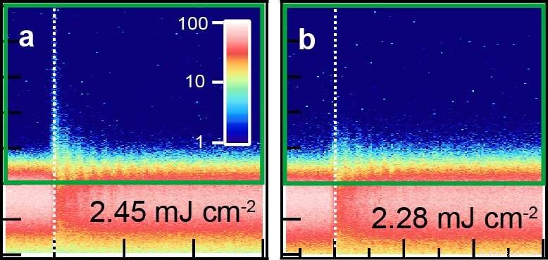 Laser Pulses Induce Resistance‑Free Conduction in Iron‑Based Compound