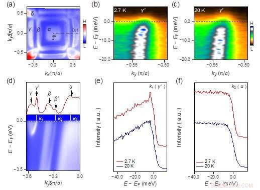 Unveiling a Substantial Superconducting Gap in the Topological Surface State of β‑Bi₂Pd Thin Films