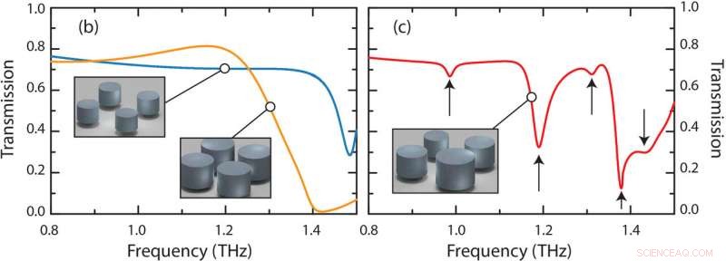 Machine Learning Unlocks Innovative Dielectric Metamaterials for Energy Harvesting