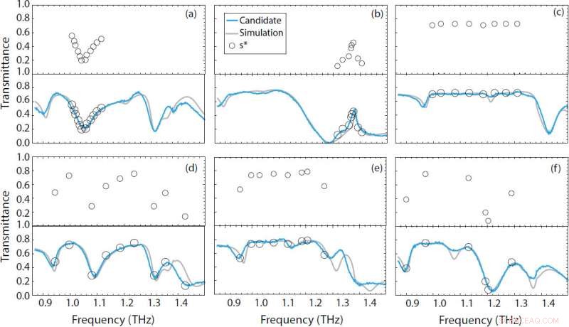Machine Learning Unlocks Innovative Dielectric Metamaterials for Energy Harvesting