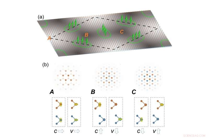 Engineering Giant Magnetic Fields via Moiré Pattern Design
