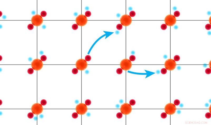 Breakthrough: Scientists Discover Long‑Sought Superconductivity in Cuprate Materials
