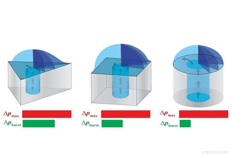 Micropillar Shape Significantly Influences Heat Transfer Efficiency