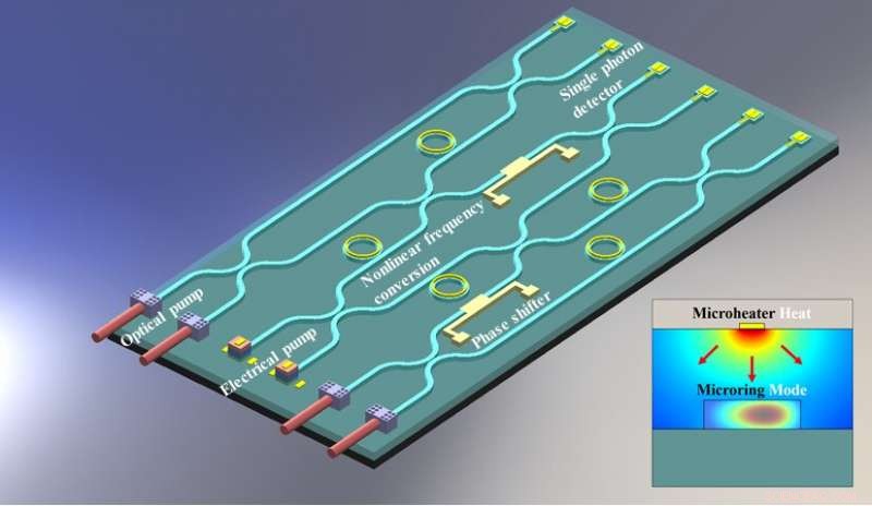 Tunable Silicon Carbide Chip Unlocks Next-Gen Quantum Devices