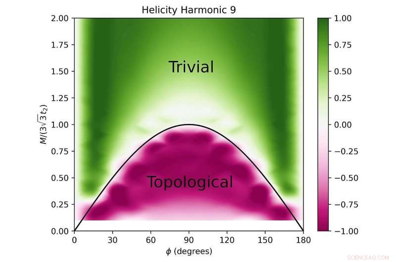 Ultrafast Optical Technique Uncovers Critical Properties of Quantum Materials