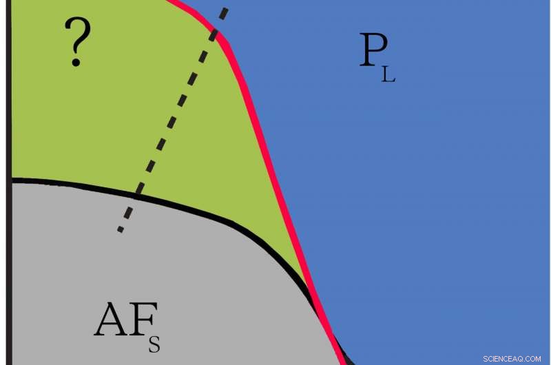 Pioneering Quantum Materials Explore Uncharted Territories