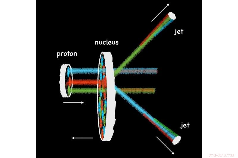 Higher Energy Collisions Amplify Effects in Proton Interactions