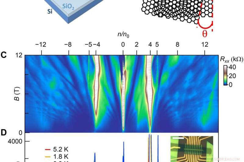 New Study Reveals Extended Magic Angle Range in Twisted Bilayer Graphene