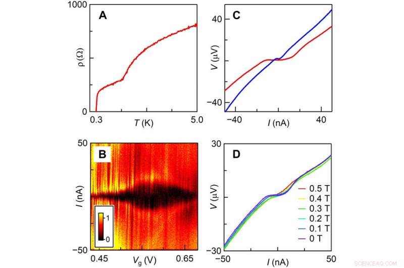 New Study Reveals Extended Magic Angle Range in Twisted Bilayer Graphene