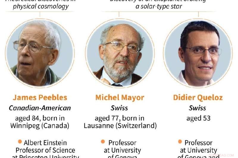 Nobel Prize Awarded for Breakthroughs in Dark Matter and Exoplanet Research