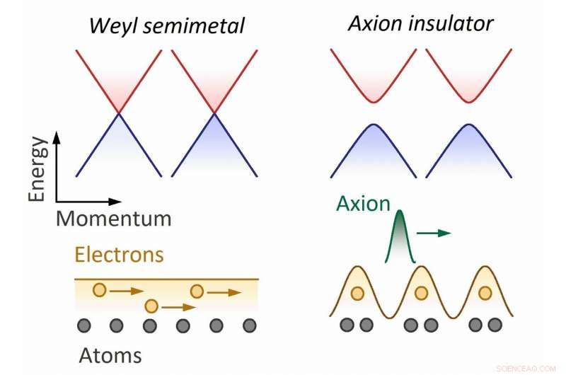 Axion Particle Detected in Solid-State Crystal – Breakthrough in Quantum Materials