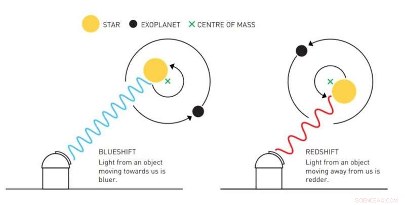 Nobel Prize in Physics Honors Cosmic Theorist and Exoplanet Discoverers for Groundbreaking Research